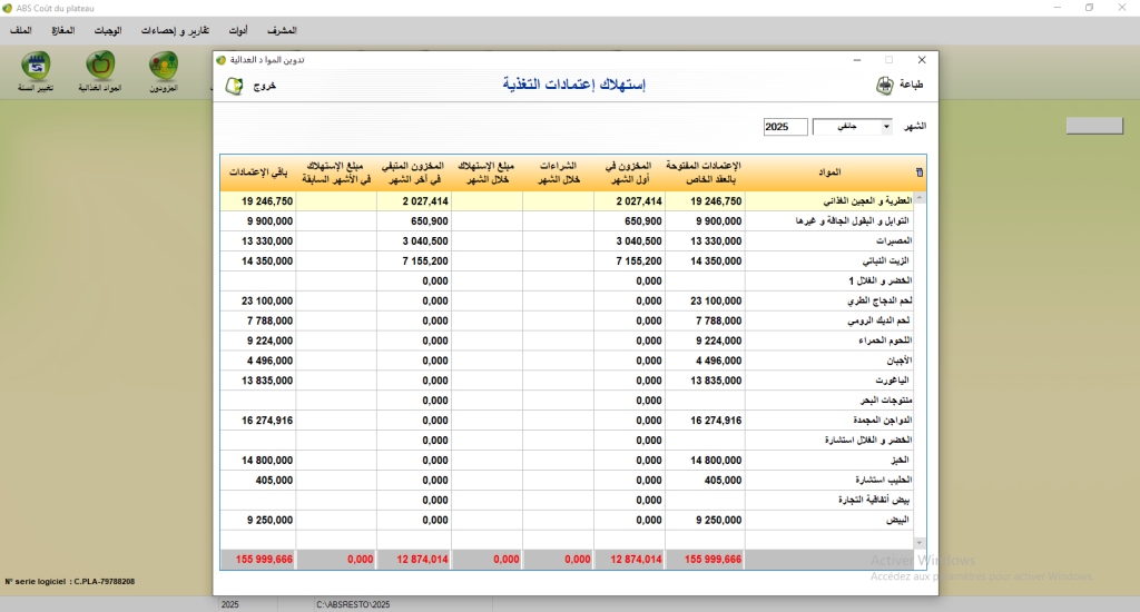 STAT CONSOMMATION